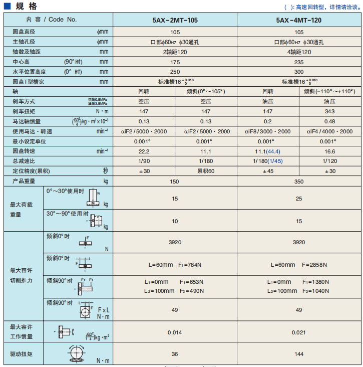 多軸傾斜數控轉臺