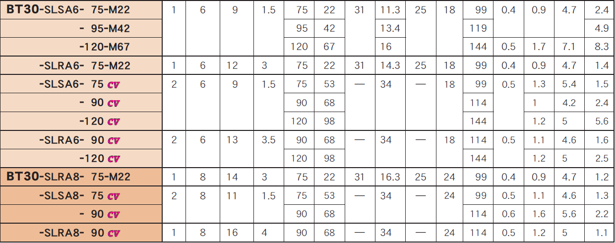 BT30一體式熱裝刀柄