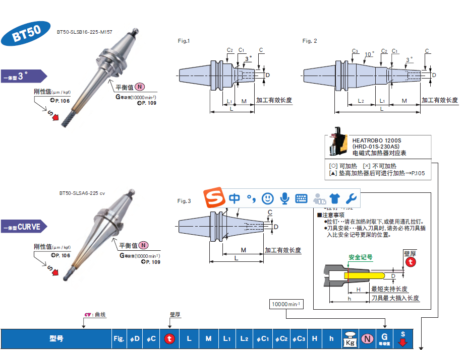 BT50一體式熱裝刀柄