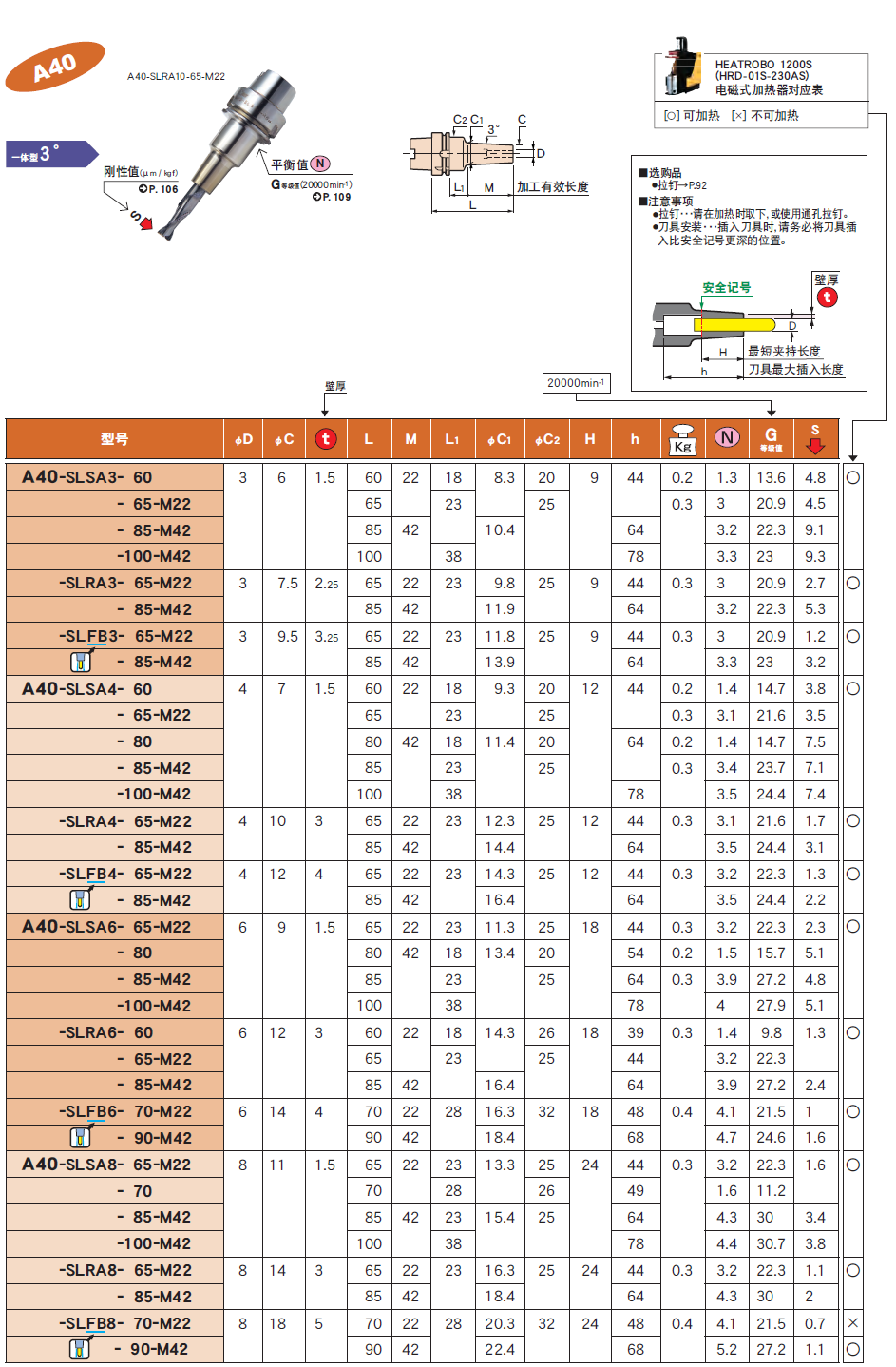 A40一體式熱裝刀柄