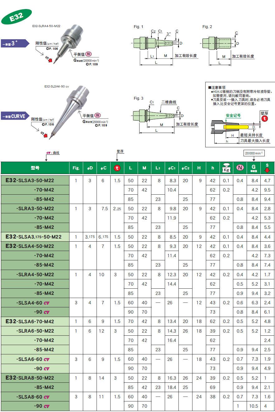 E32一體式熱裝刀柄