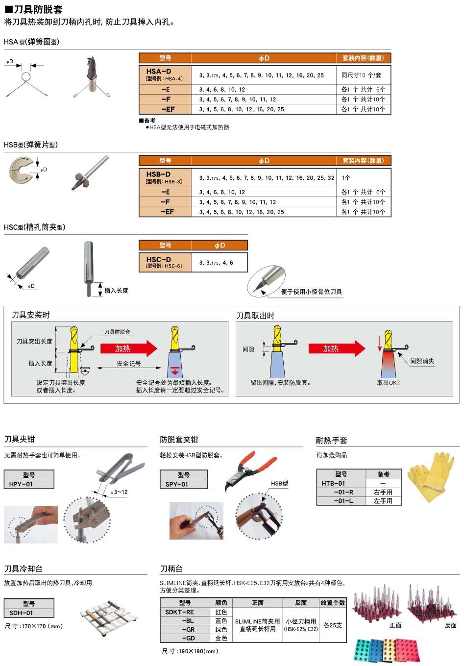 溫風式加熱器