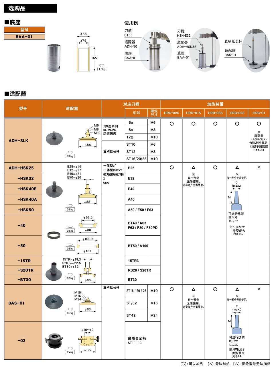 溫風式加熱器