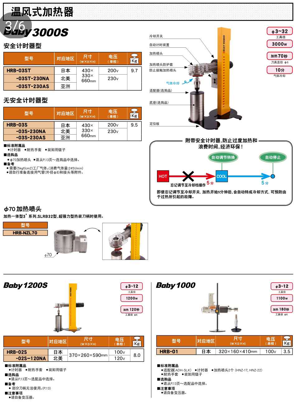 溫風式加熱器