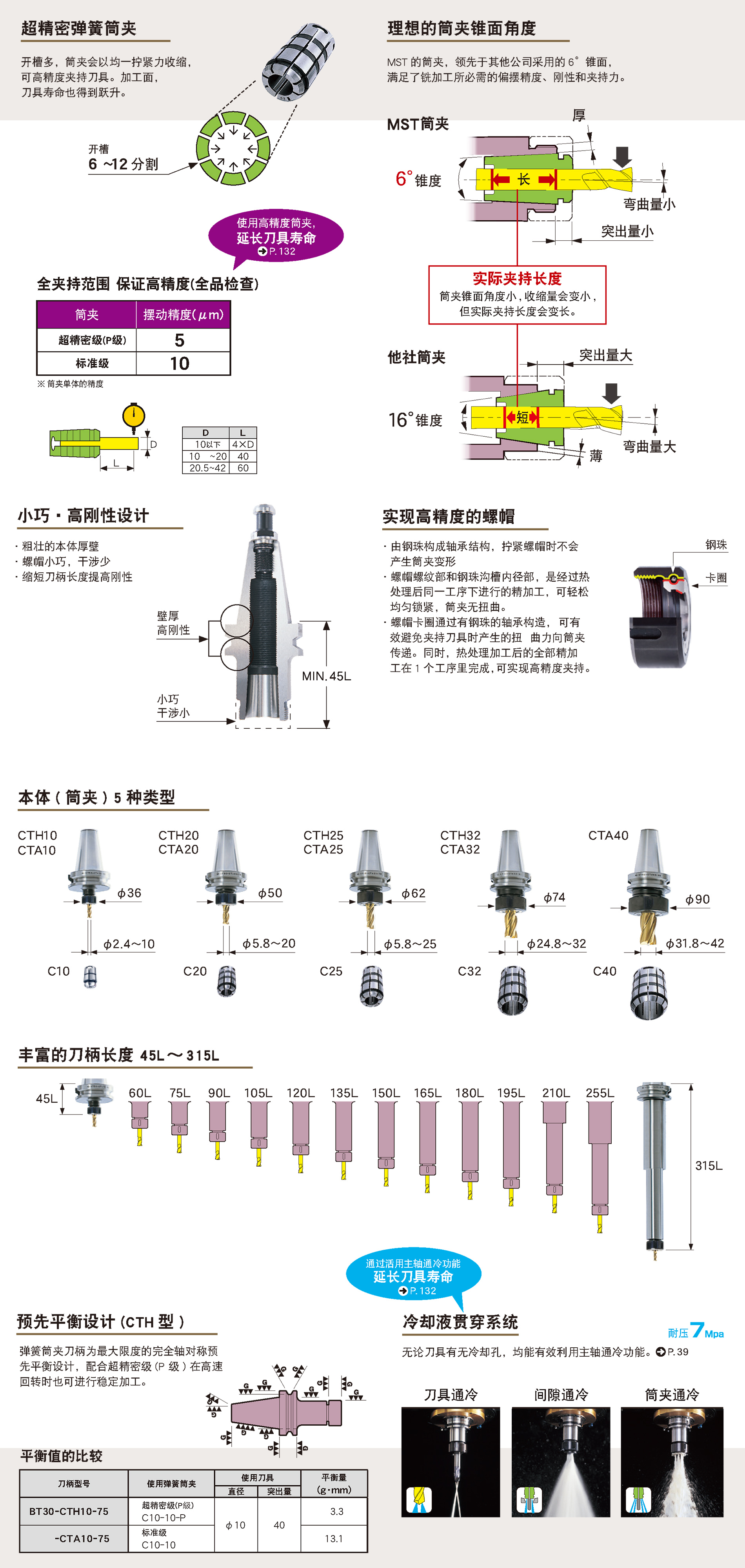 加工中心刀柄