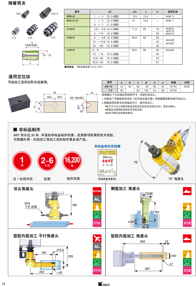 萬(wàn)向型角度頭-標(biāo)準(zhǔn)型