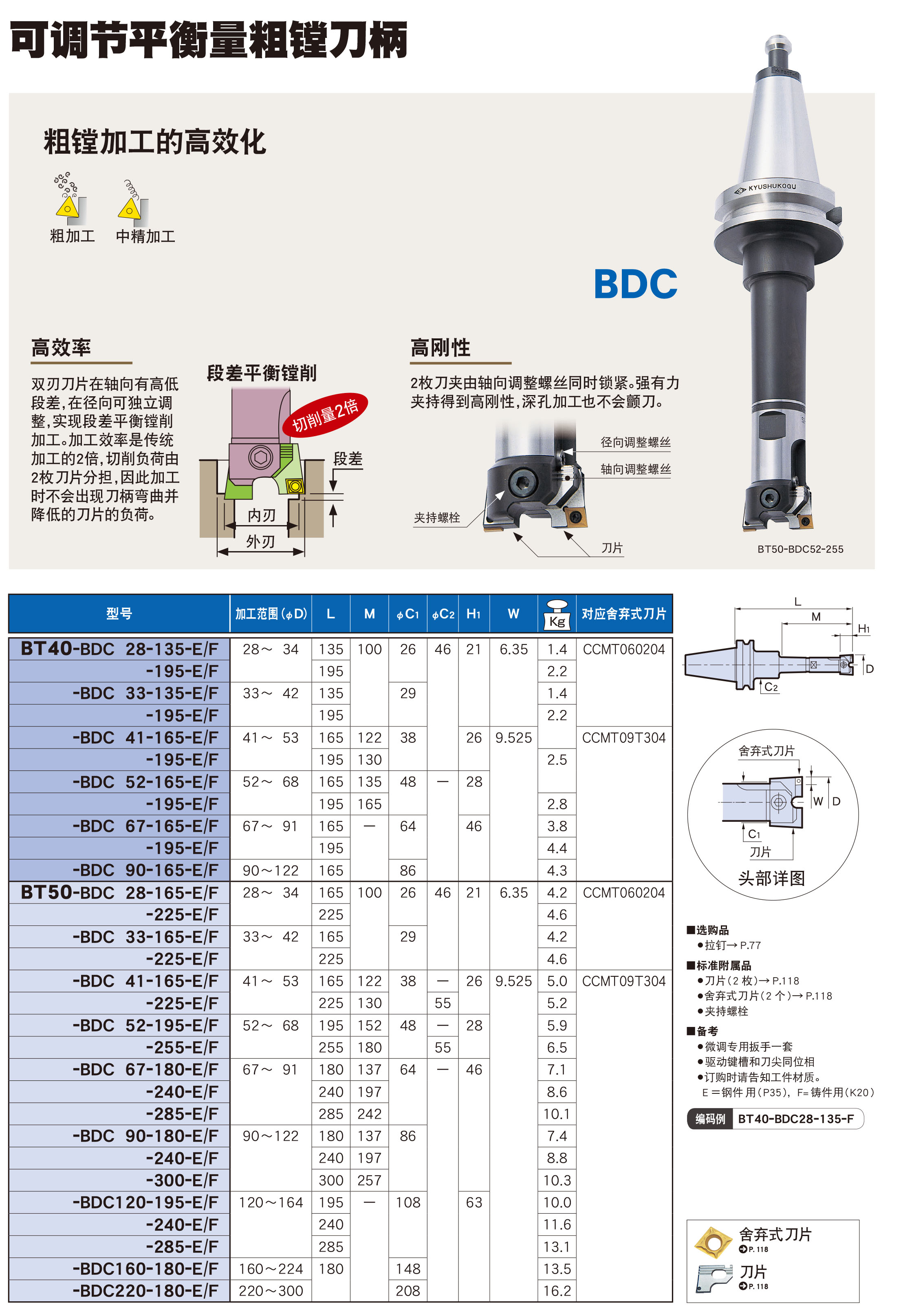 可調節平衡粗鏜刀柄BDC